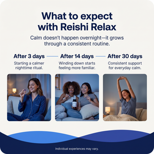 Reishi Relax Gummies