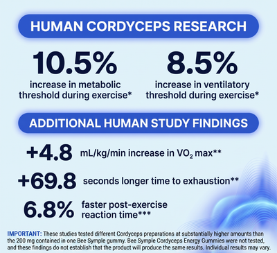 Cordyceps Energy Gummies